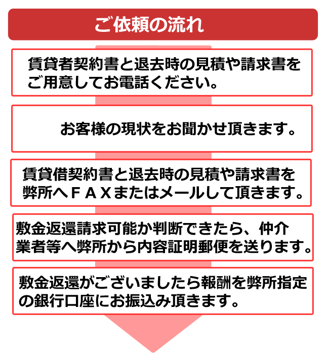 ご依頼の流れ